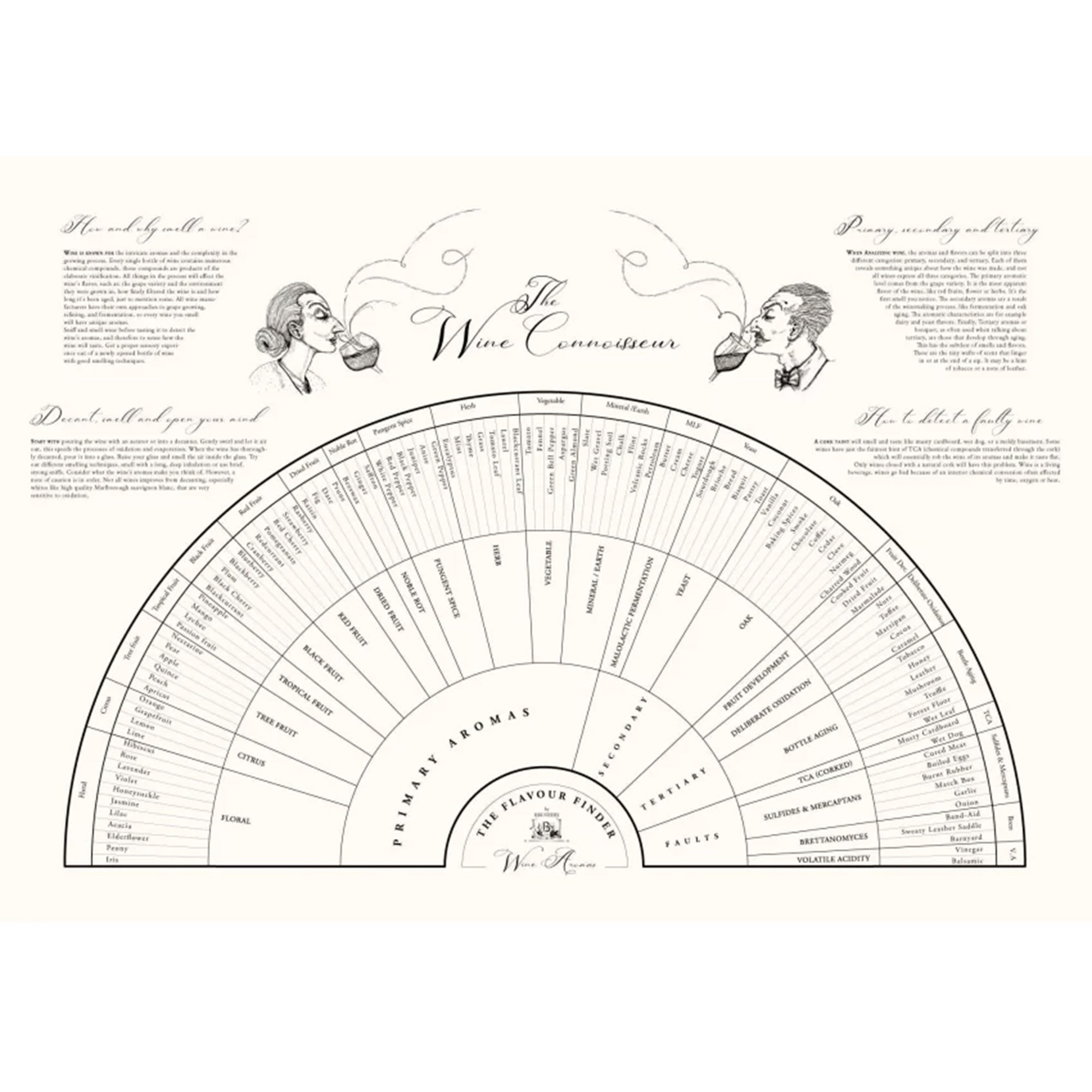 Aroma's in wijn (zwartwit)