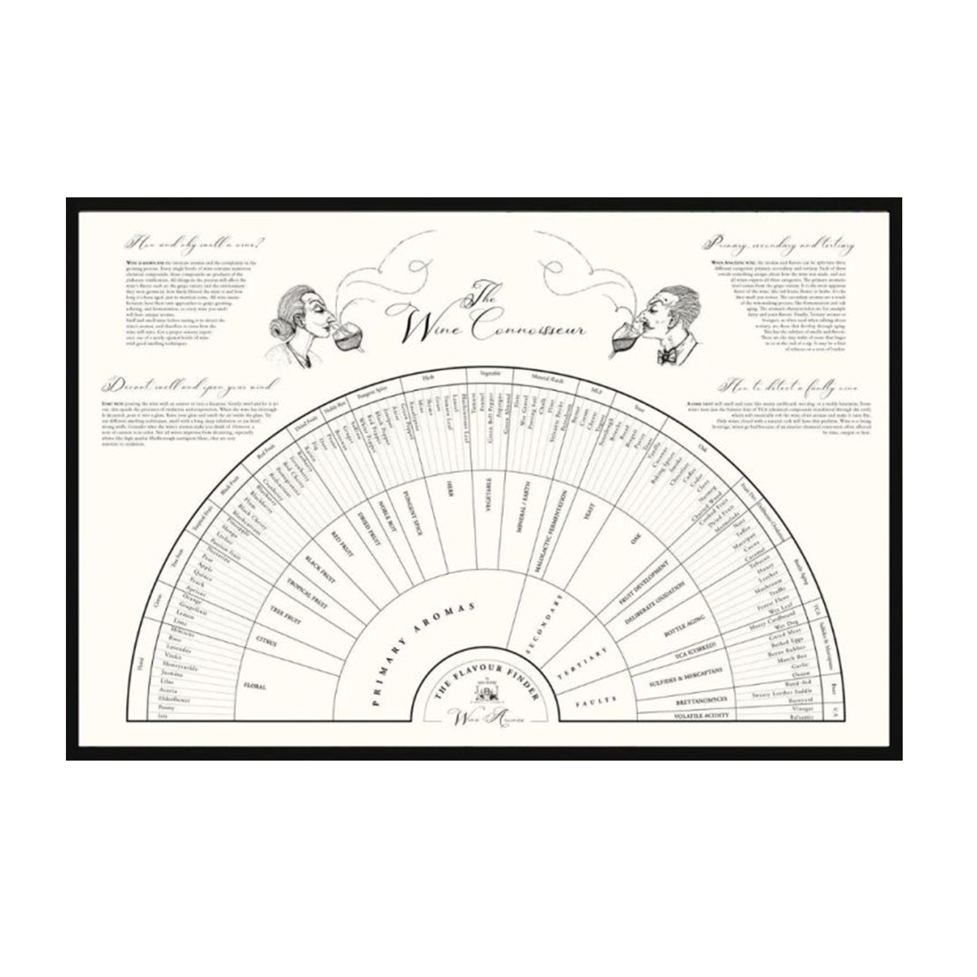 Aroma's in wijn (zwartwit)