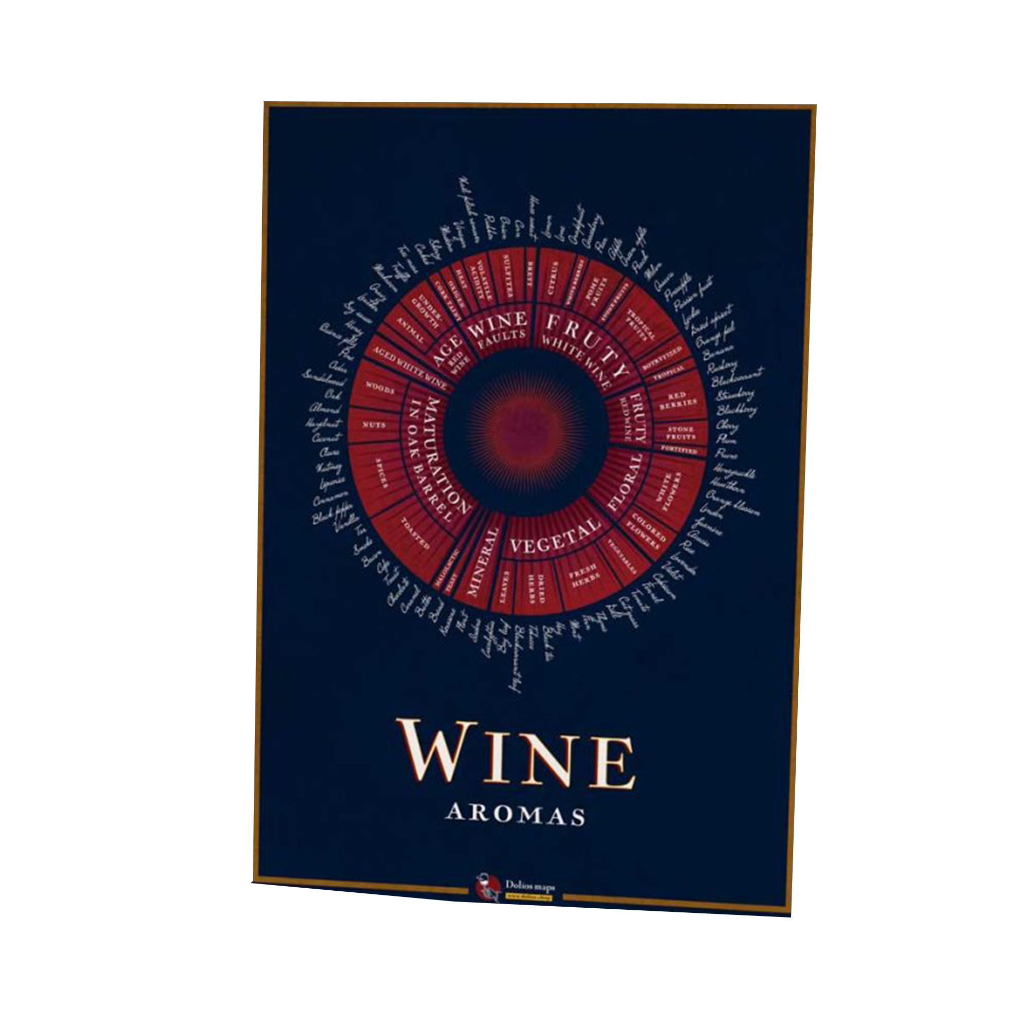 Poster - wijnaroma's