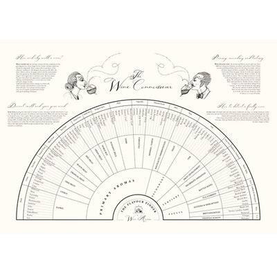 Aroma's in wijn (zwartwit)