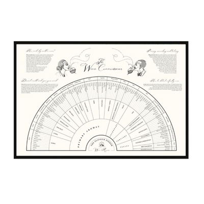 Aroma's in wijn (zwartwit)