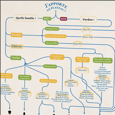 Poster - wijn en kaas