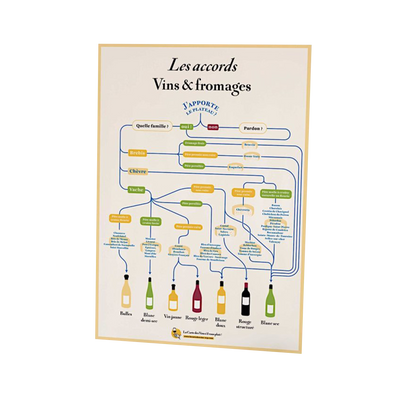 Poster - wijn en kaas