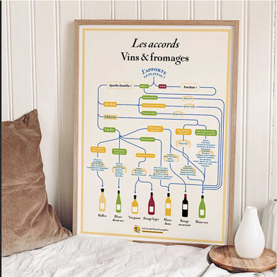 Poster - wijn en kaas