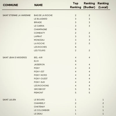 Boekje "The Classification of Beaujolais”